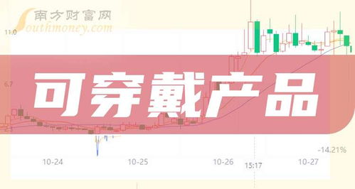 2024年可穿戴产品上市公司题材股盘点 技术转让推广成关键驱动力