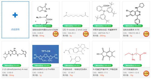 医药化工产业生态 从供应求购到技术转让的全链条解析